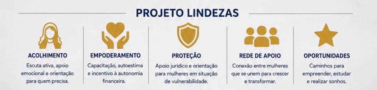 Projeto Lindezas: Acolhimento, Empoderamento, Proteção, Rede de apoio e Oportunidades